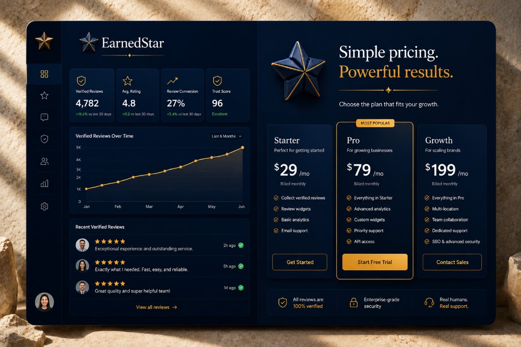EarnedStar pricing dashboard — verified review metrics and flat plan cards
